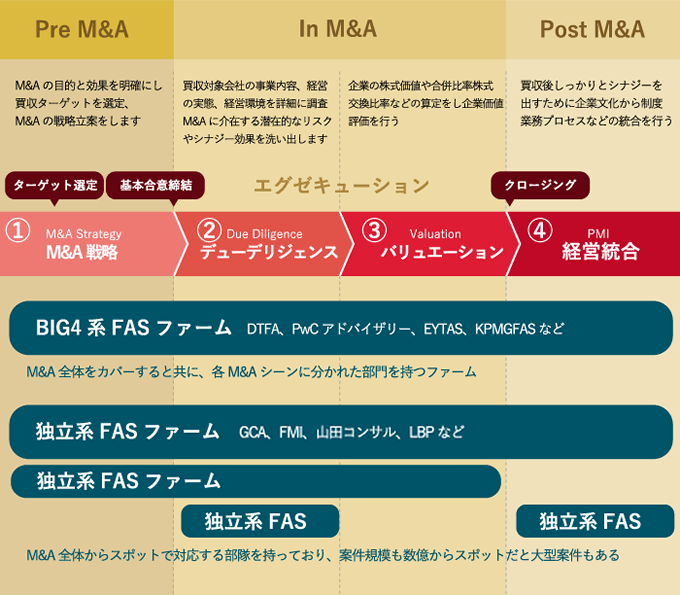 M&A GO[L[V }bv