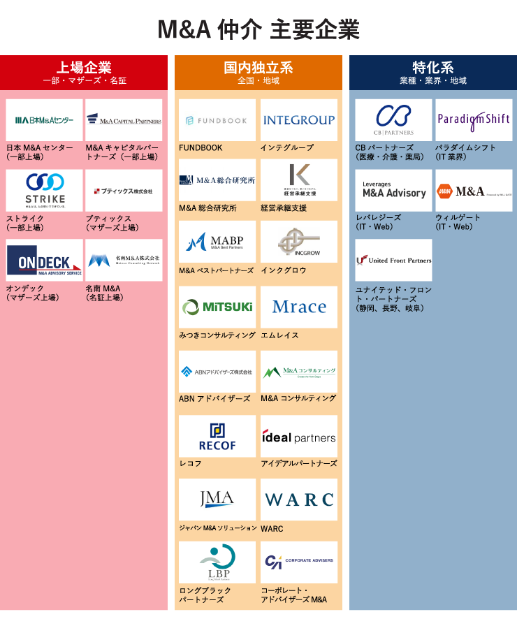 M A仲介 転職 M A仲介特化の転職エージェントがサポート ファンド M A 金融転職のムービン