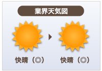 ネット系・ヘルスケア 業界天気図