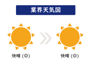 ネット系・ヘルスケア 業界天気図