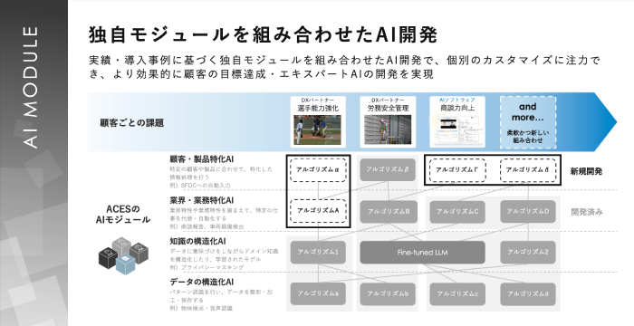 �������ACES���ȼ��⥸�塼����Ȥ߹�碌��AI��ȯ