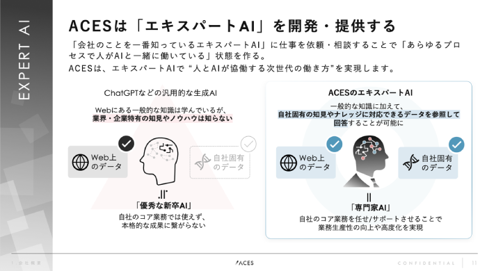 ACES�ϡ֥������ѡ���AI�פ�ȯ���󶡤���