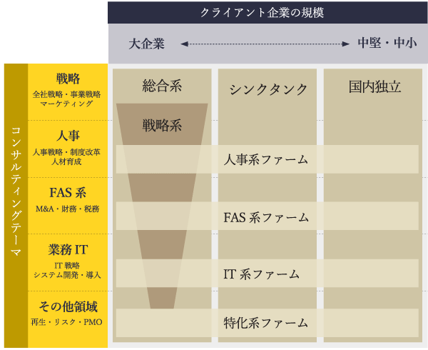 外資 系 it 企業 一覧