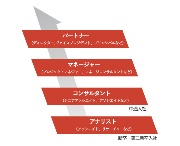 アソシエイト シニア 「アソシエイト」の意味は？役職・弁護士・広告など使い方解説