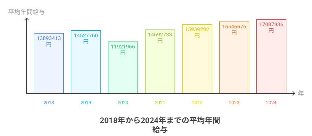 �ݹȤ�ʿ��ǯ�����