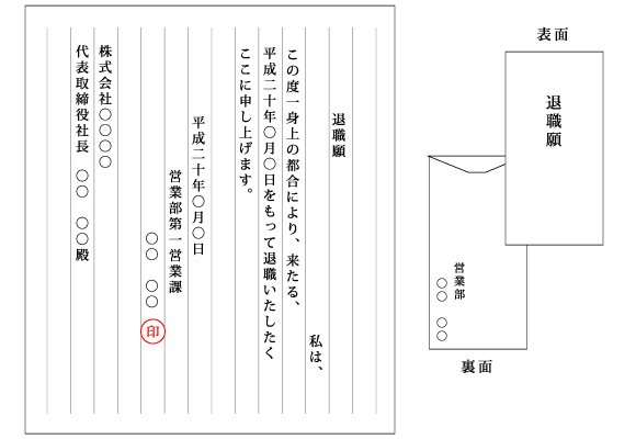 退職交渉もスムーズに 円満退職の方法 第二新卒転職 コンサルタント転職のムービン