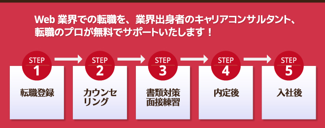 Web業界での転職を業界出身者のキャリアコンサルタントが無料でサポートいたします